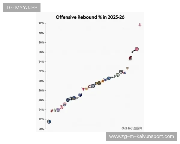 火箭110-102力克独行侠夺4连胜，杜兰特21分，阿门27分，申京26分11板，火箭对独行侠的比赛