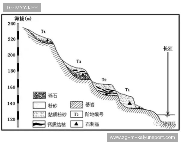 河床关键阶段，埃切维里站出来